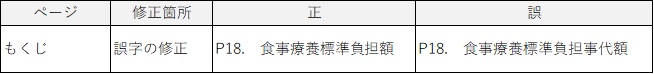 修正箇所