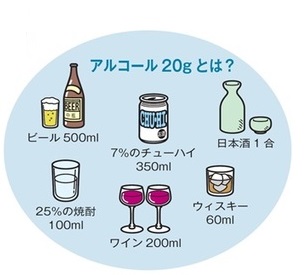 健康日本21にみる飲酒の指標。