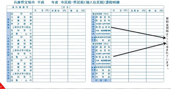 納税通知書 寄附金税額控除