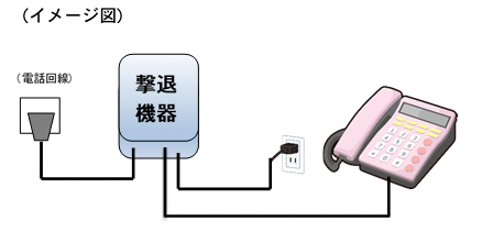 接続は電話機につなぐだけ。簡単です。