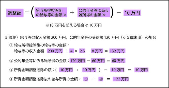 年金と給与両方ある場合の所得金額調整控除