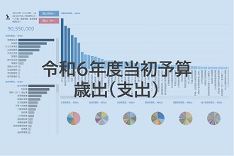 令和6年度予算（歳出）へのリンク