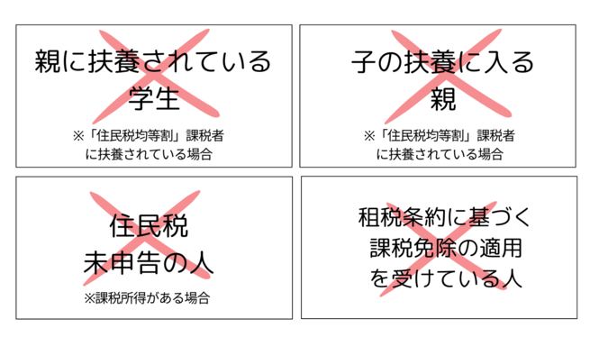 給付金の受給対象外の人
