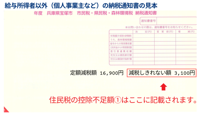 納税通知書