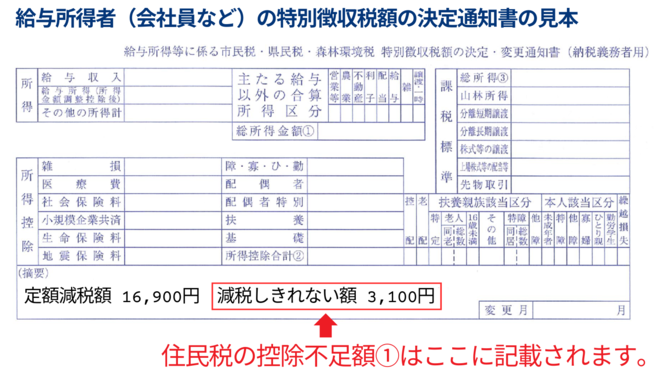 特別徴収税額の決定通知書