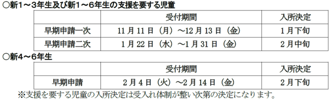 入所決定時期