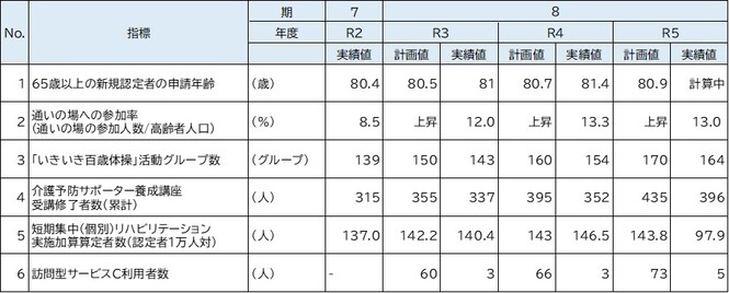 重点取組1
