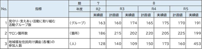 重点取組2