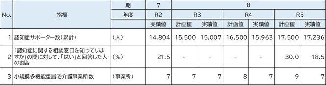 重点取組3