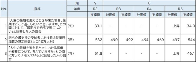 重点取組4